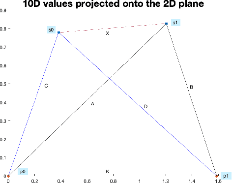 Figure 2 for A Ptolemaic Partitioning Mechanism