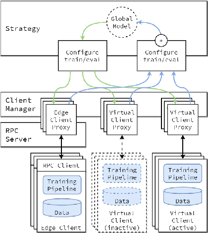 Figure 2 for Protea: Client Profiling within Federated Systems using Flower