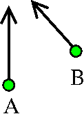 Figure 2 for Qualitative Reasoning about Relative Direction on Adjustable Levels of Granularity