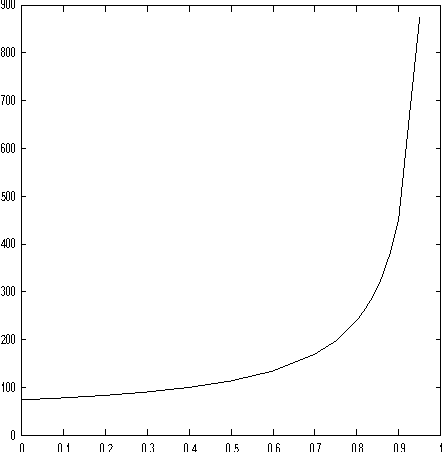 Figure 3 for Centric selection: a way to tune the exploration/exploitation trade-off
