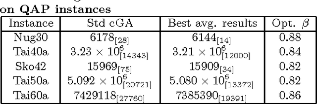 Figure 2 for Centric selection: a way to tune the exploration/exploitation trade-off
