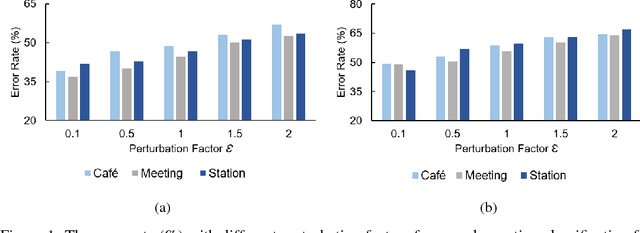 Figure 2 for Adversarial Machine Learning And Speech Emotion Recognition: Utilizing Generative Adversarial Networks For Robustness