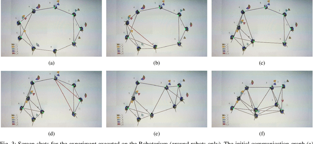 Figure 3 for Resilient Monitoring in Heterogeneous Multi-robot Systems through Network Reconfiguration
