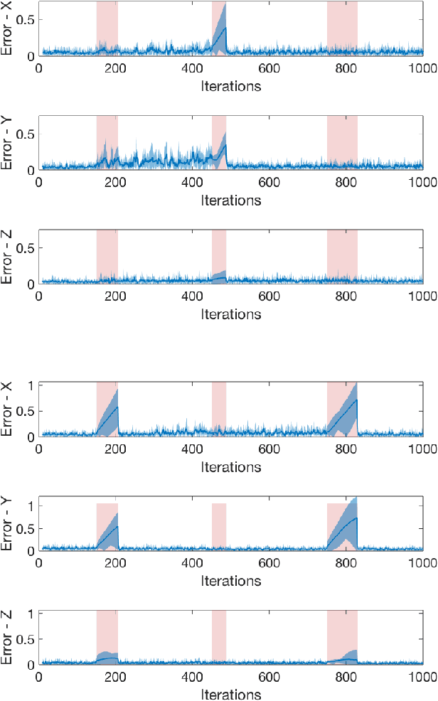 Figure 4 for Resilient Monitoring in Heterogeneous Multi-robot Systems through Network Reconfiguration