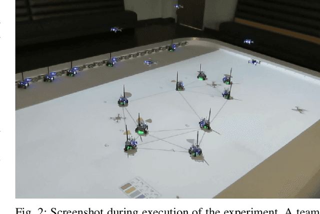 Figure 2 for Resilient Monitoring in Heterogeneous Multi-robot Systems through Network Reconfiguration