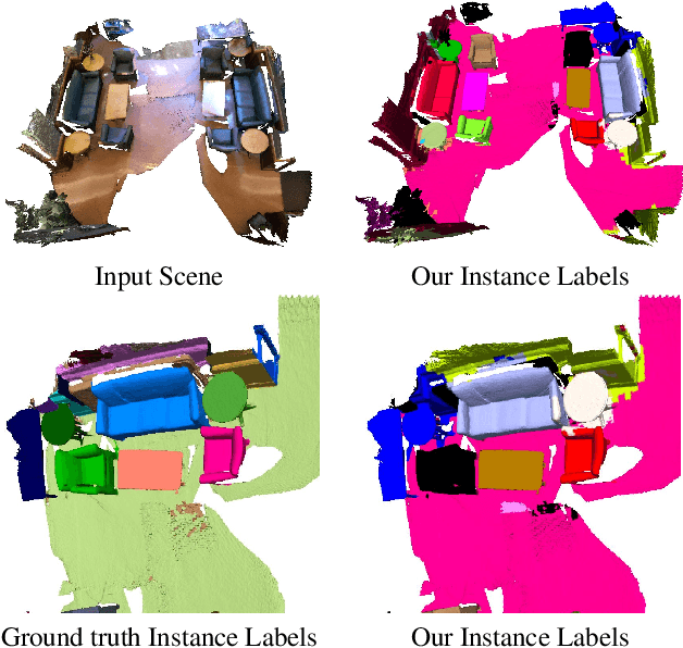 Figure 1 for 3D Instance Segmentation via Multi-task Metric Learning