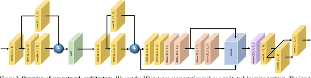 Figure 3 for 3D Instance Segmentation via Multi-task Metric Learning