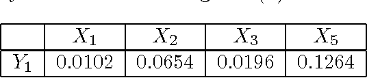 Figure 3 for Latent Tree Models and Approximate Inference in Bayesian Networks