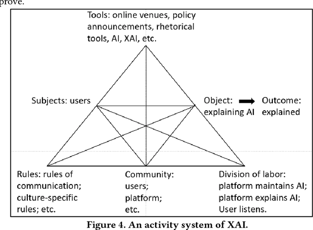 Figure 4 for Mediating Community-AI Interaction through Situated Explanation: The Case of AI-Led Moderation