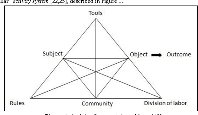 Figure 1 for Mediating Community-AI Interaction through Situated Explanation: The Case of AI-Led Moderation