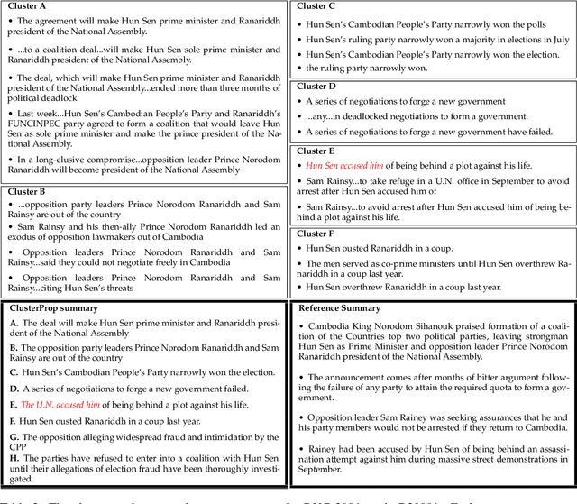 Figure 3 for A Proposition-Level Clustering Approach for Multi-Document Summarization
