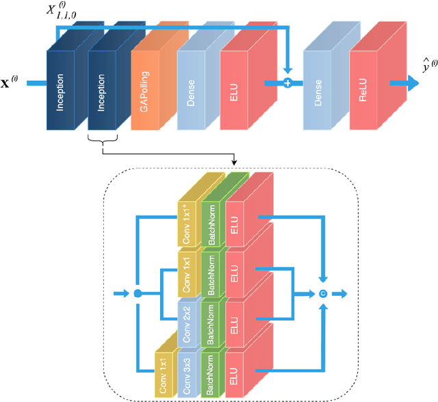 Figure 2 for UAV and Machine Learning Based Refinement of a Satellite-Driven Vegetation Index for Precision Agriculture