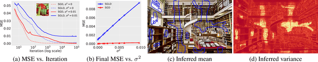 Figure 1 for A Bayesian Perspective on the Deep Image Prior