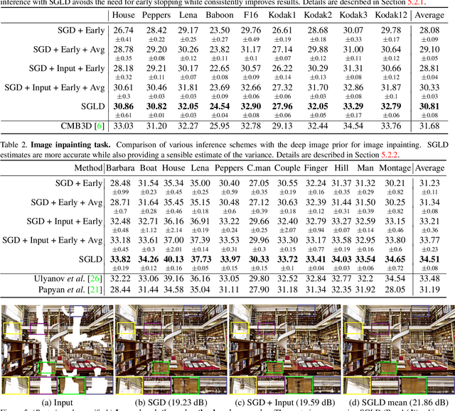 Figure 3 for A Bayesian Perspective on the Deep Image Prior