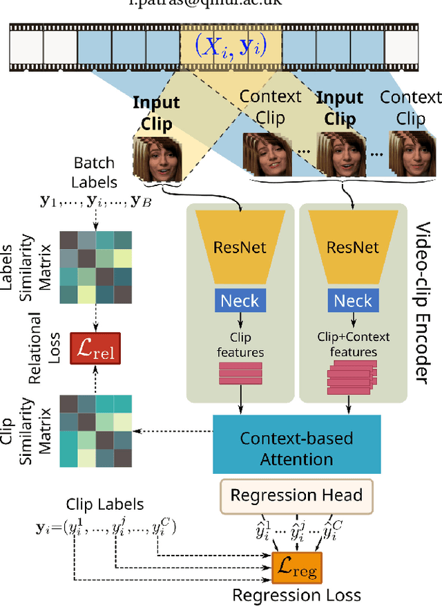 Figure 1 for Learning from Label Relationships in Human Affect