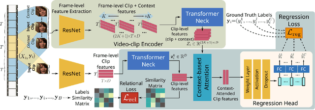 Figure 3 for Learning from Label Relationships in Human Affect