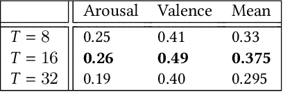 Figure 4 for Learning from Label Relationships in Human Affect