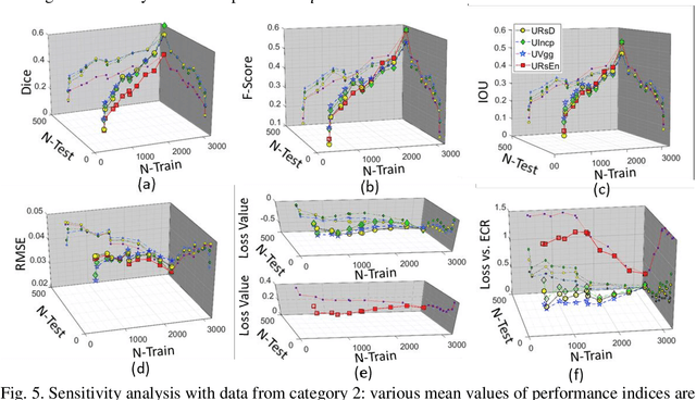 Figure 3 for Deep Learning models for benign and malign Ocular Tumor Growth Estimation