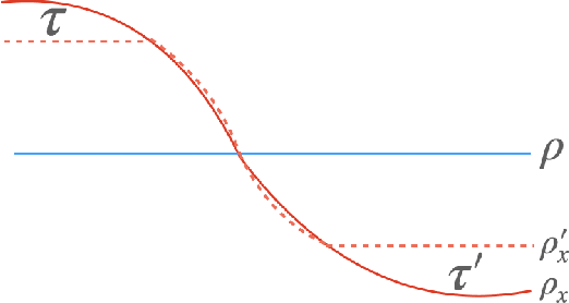 Figure 4 for Hiding Among the Clones: A Simple and Nearly Optimal Analysis of Privacy Amplification by Shuffling