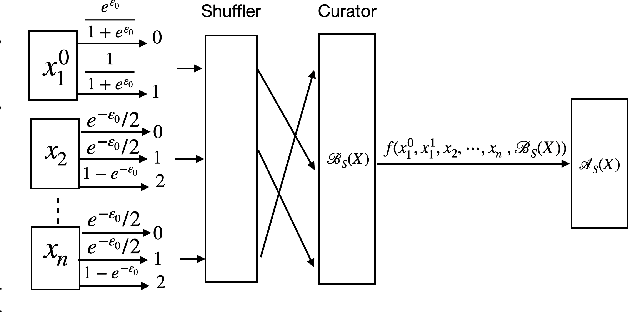 Figure 2 for Hiding Among the Clones: A Simple and Nearly Optimal Analysis of Privacy Amplification by Shuffling