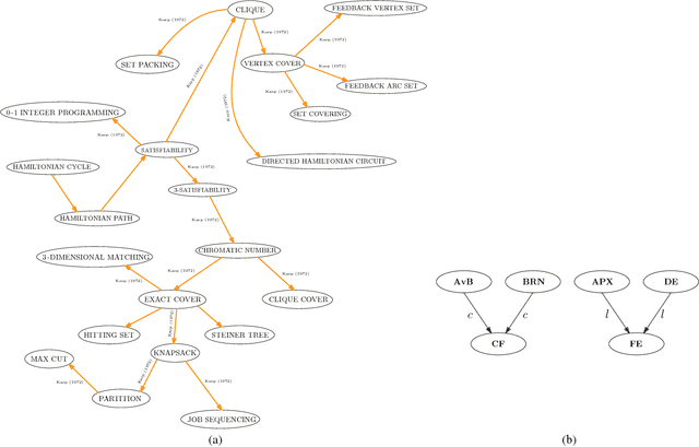 Figure 2 for Bringing Order to the Cognitive Fallacy Zoo