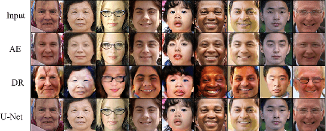 Figure 1 for Pixel Sampling for Style Preserving Face Pose Editing