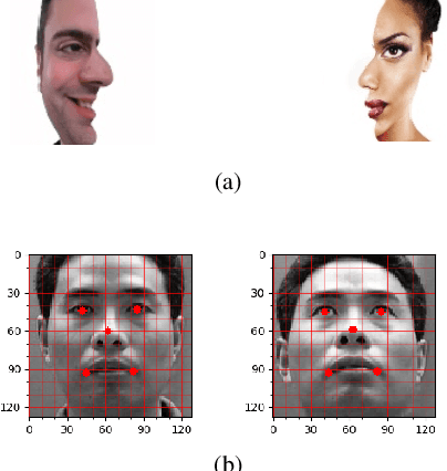 Figure 3 for Pixel Sampling for Style Preserving Face Pose Editing