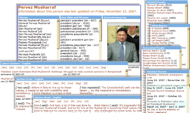 Figure 2 for A survey of methods to ease the development of highly multilingual text mining applications