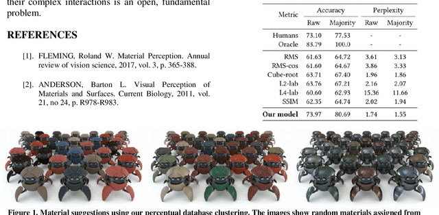 Figure 1 for A Similarity Measure for Material Appearance