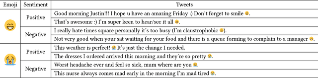 Figure 1 for Twitter Sentiment Analysis via Bi-sense Emoji Embedding and Attention-based LSTM