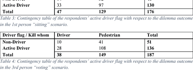 Figure 4 for What might matter in autonomous cars adoption: first person versus third person scenarios