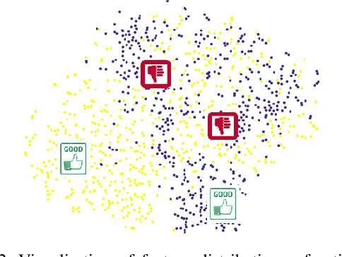 Figure 3 for Towards Universal Representation for Unseen Action Recognition