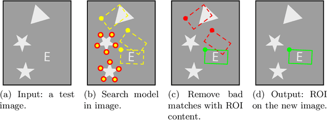 Figure 3 for SAFFIRE: System for Autonomous Feature Filtering and Intelligent ROI Estimation