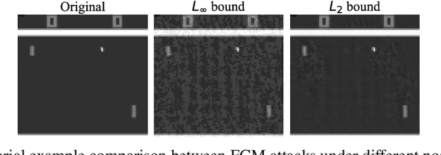 Figure 1 for Snooping Attacks on Deep Reinforcement Learning