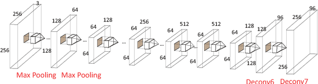 Figure 3 for Deep Recurrent Regression for Facial Landmark Detection