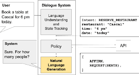 Figure 1 for Few-Shot Natural Language Generation by Rewriting Templates