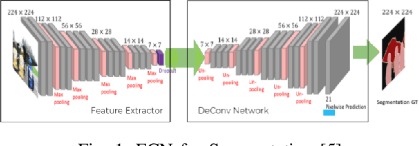 Figure 1 for Memory Guided Road Detection