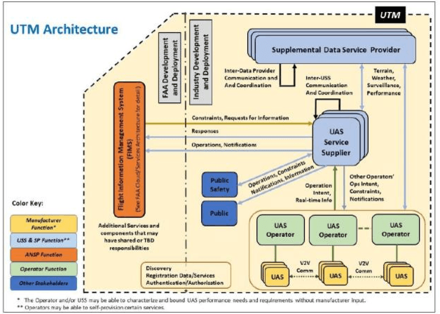 Figure 1 for An Overview of the Drone Open-Source Ecosystem