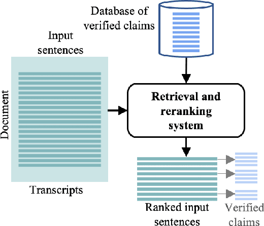 Figure 1 for Assisting the Human Fact-Checkers: Detecting All Previously Fact-Checked Claims in a Document