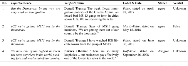 Figure 2 for Assisting the Human Fact-Checkers: Detecting All Previously Fact-Checked Claims in a Document