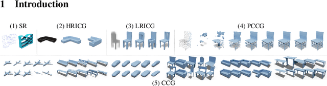 Figure 1 for 3DILG: Irregular Latent Grids for 3D Generative Modeling