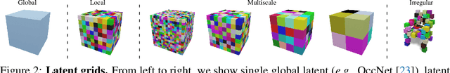 Figure 2 for 3DILG: Irregular Latent Grids for 3D Generative Modeling