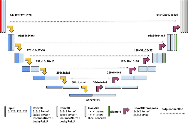 Figure 3 for Optimized U-Net for Brain Tumor Segmentation