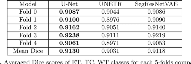 Figure 2 for Optimized U-Net for Brain Tumor Segmentation