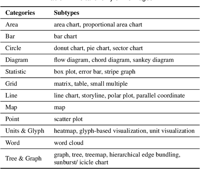 Figure 1 for VisImages: A Large-scale, High-quality Image Corpus in Visualization Publications