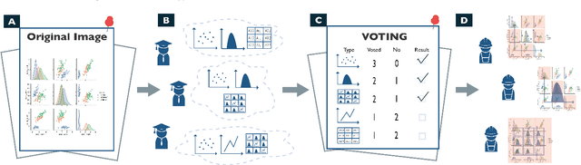 Figure 4 for VisImages: A Large-scale, High-quality Image Corpus in Visualization Publications