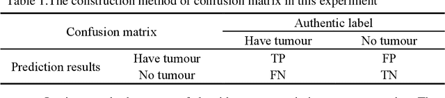Figure 2 for Attention Augmented ConvNeXt UNet For Rectal Tumour Segmentation