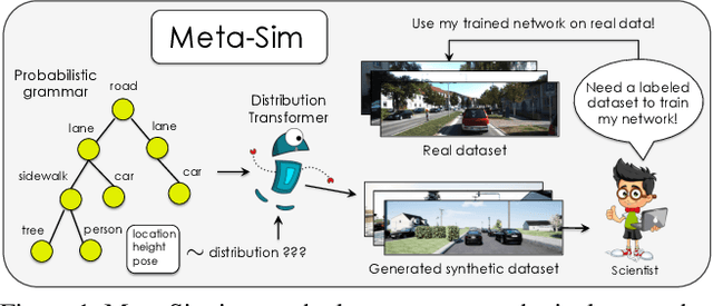 Figure 1 for Meta-Sim: Learning to Generate Synthetic Datasets