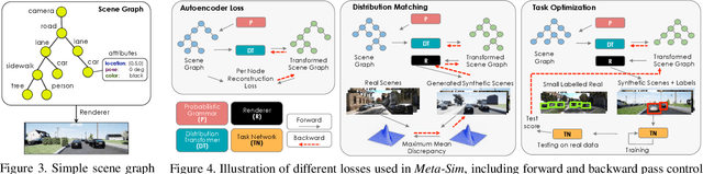 Figure 4 for Meta-Sim: Learning to Generate Synthetic Datasets