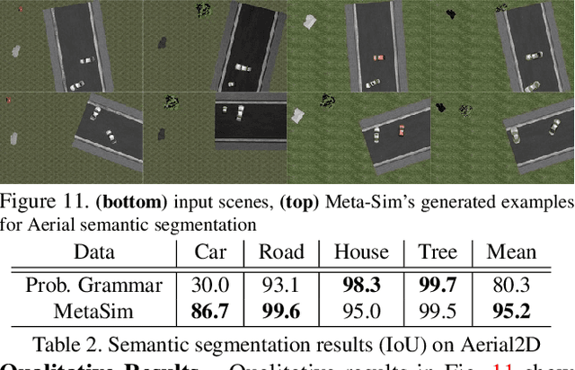 Figure 3 for Meta-Sim: Learning to Generate Synthetic Datasets